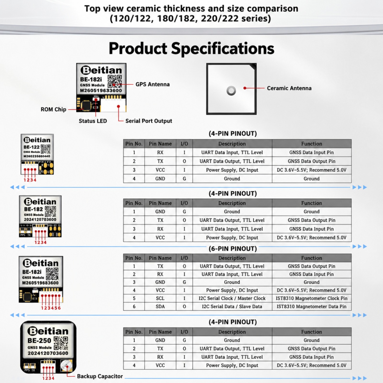Beitian M10 Triple Mode GNSS C - đánh giá và giá Drone Gps Module