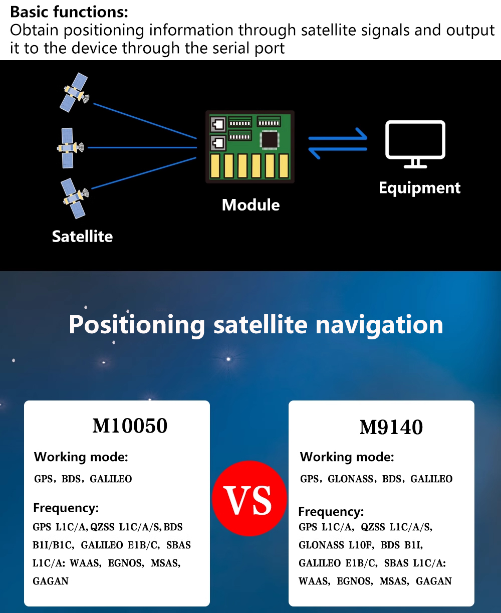 Beitian BK-450 BK450 M9 M10 GP - đánh giá và giá Drone Gps Module